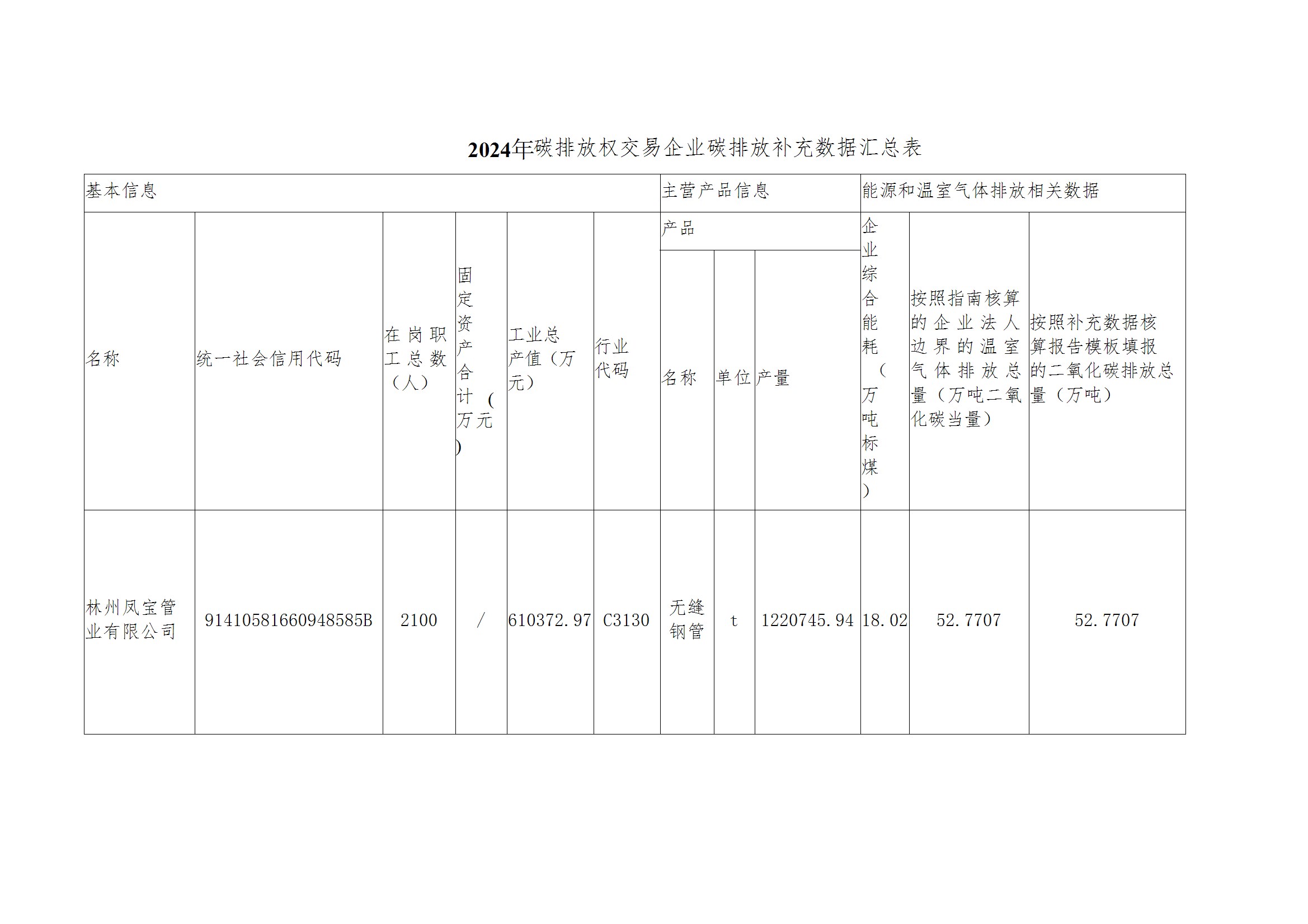 碳核查报告--林州华亿（中国）-2025(1) conv 4.jpeg