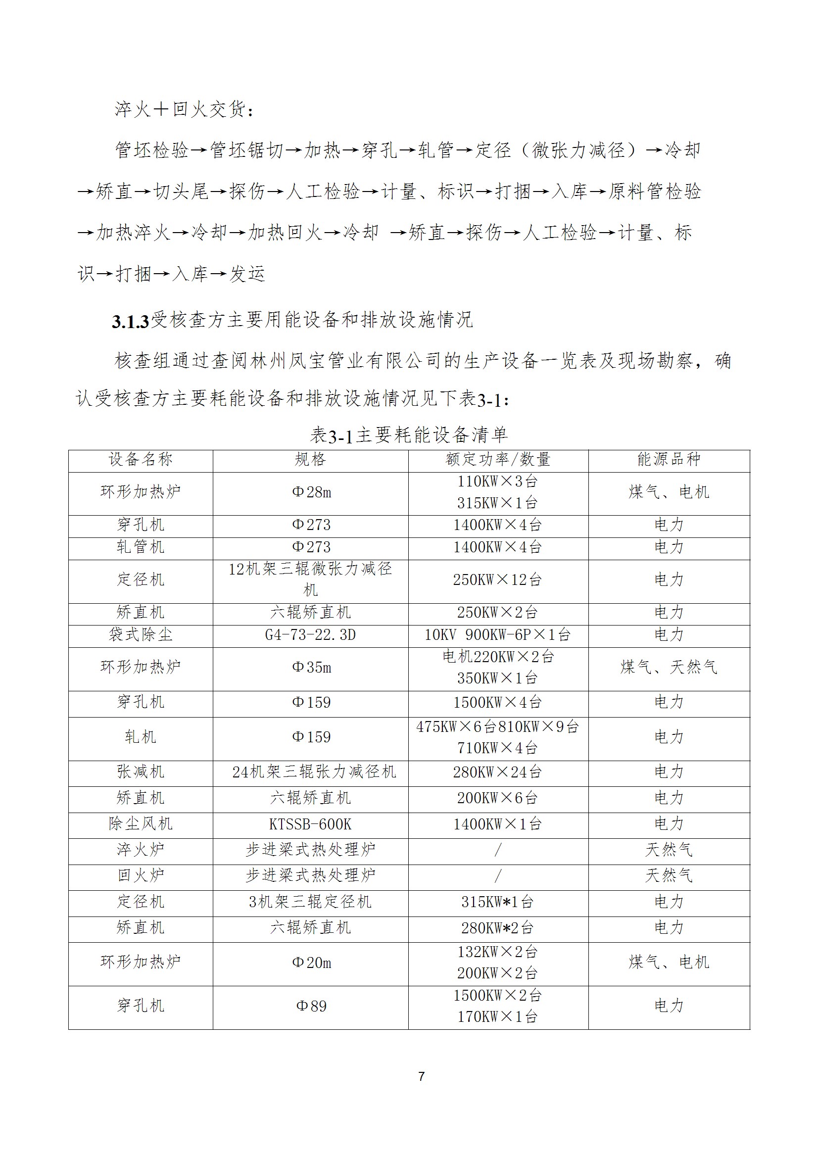碳核查报告--林州华亿（中国）-2025(1) conv 12.jpeg