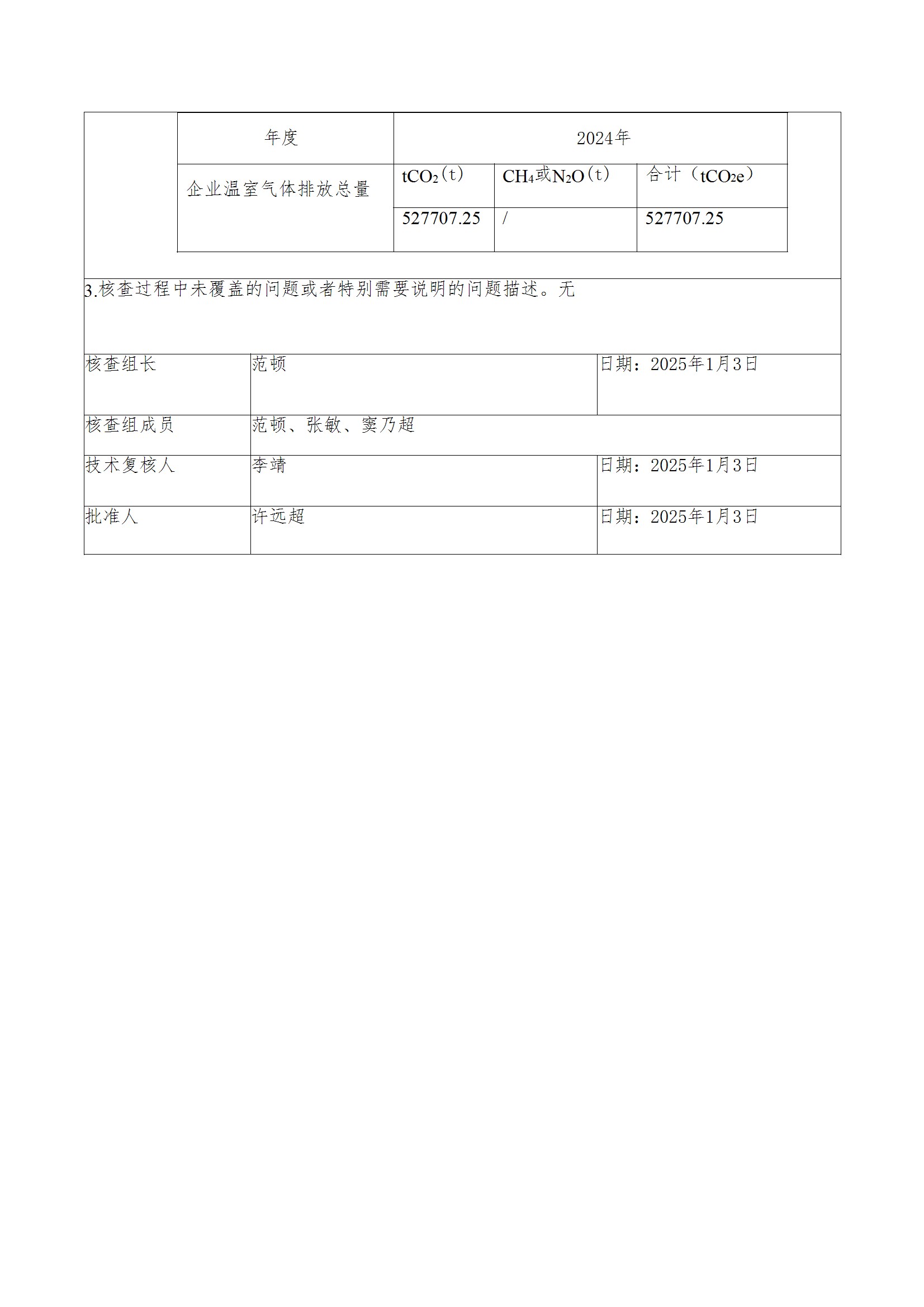 碳核查报告--林州华亿（中国）-2025(1) conv 3.jpeg