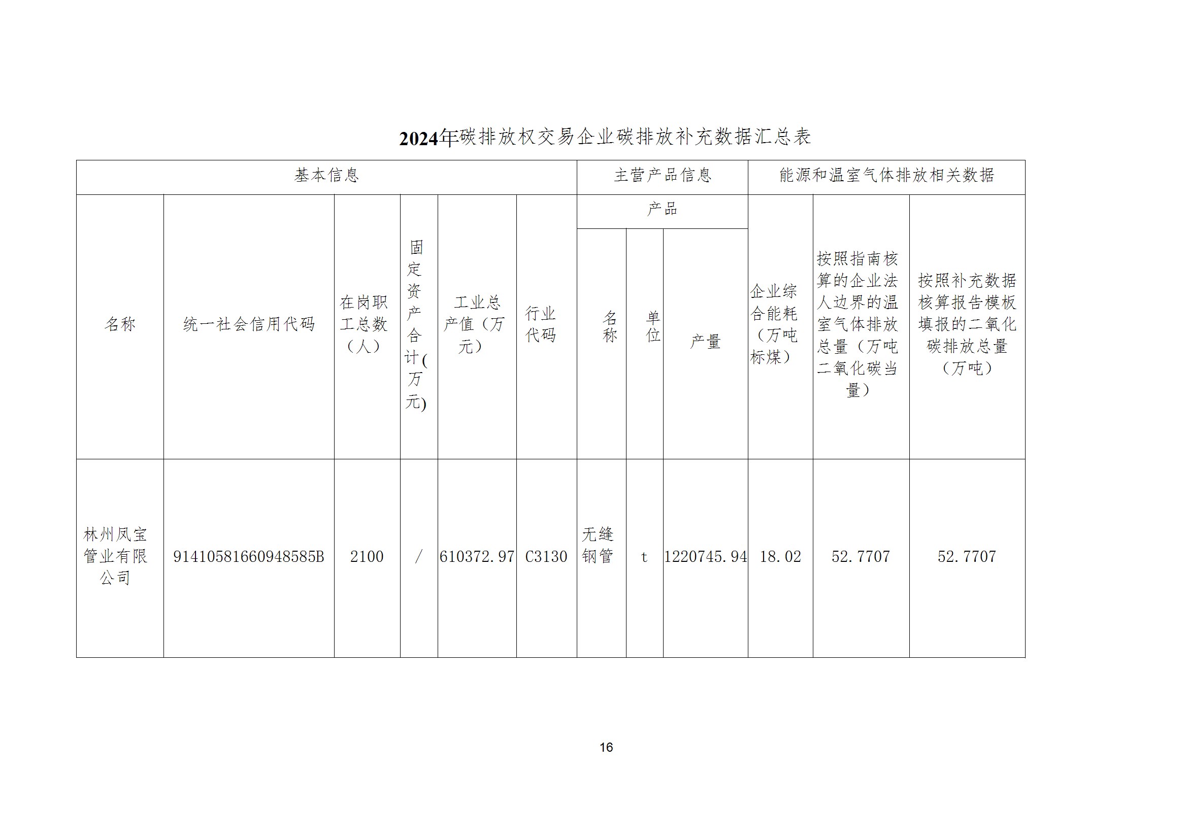 碳核查报告--林州华亿（中国）-2025(1) conv 21.jpeg